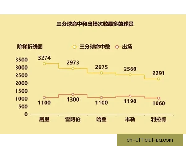 统计分析篮球比赛盘口命中率数据变化及趋势演变