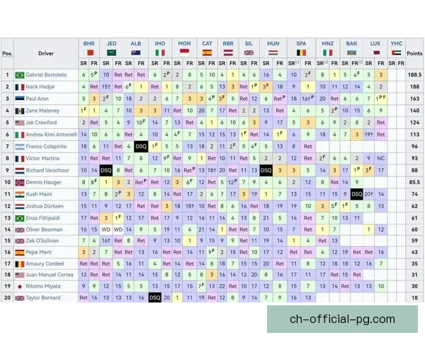 F1积分榜变化一览：车手与车队排名全解析