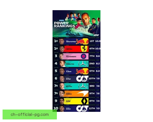 F1车手积分榜：季中争霸，谁能登顶？