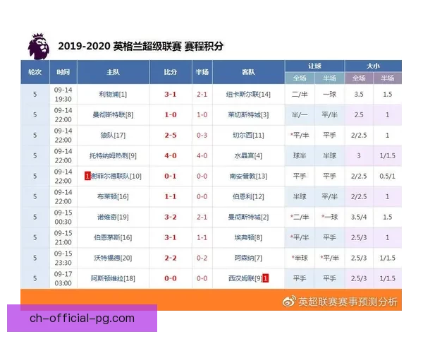 英超联赛排名预测与分析