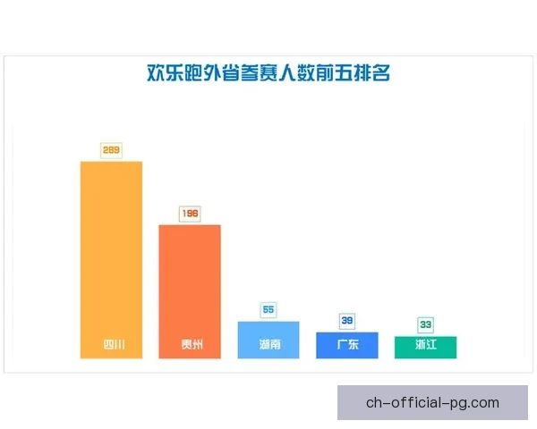 马拉松比赛预测：基于数据分析的胜负预测能力探究