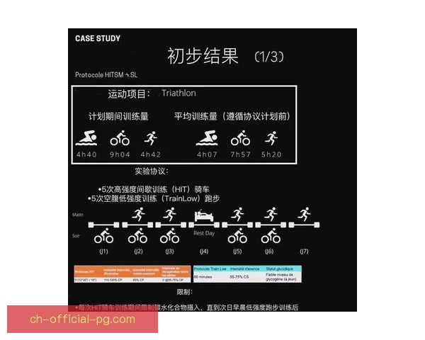 铁人三项世界记录的演变与突破