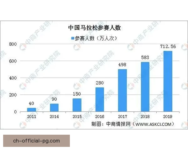 马拉松赛事预测技术应用与发展分析
